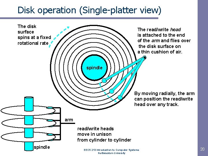 Disk operation (Single-platter view) The disk surface spins at a fixed rotational rate The