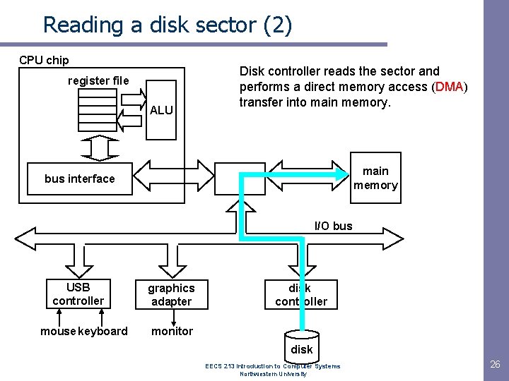 Reading a disk sector (2) CPU chip register file ALU Disk controller reads the