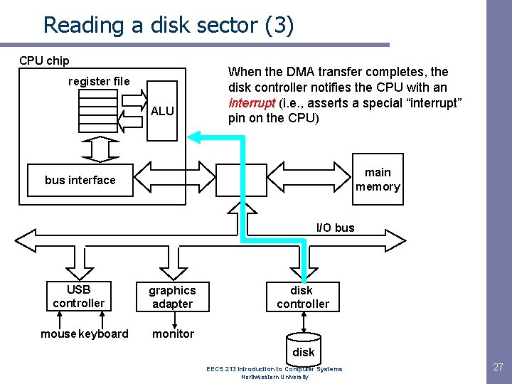 Reading a disk sector (3) CPU chip register file ALU When the DMA transfer