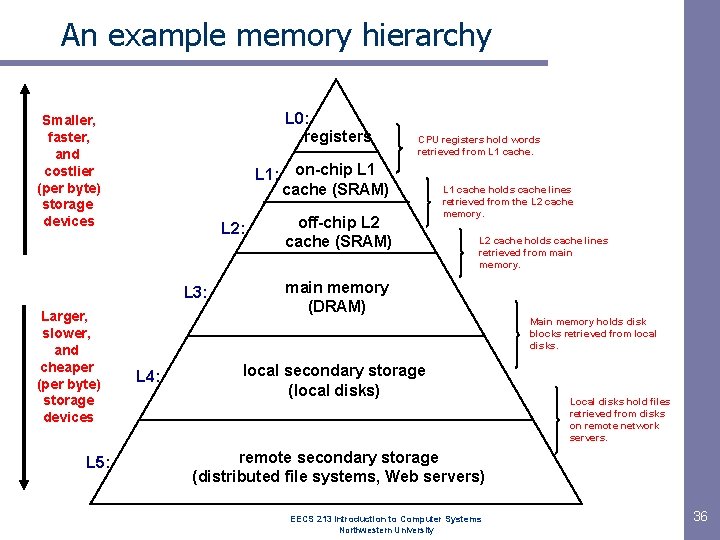 An example memory hierarchy L 0: registers Smaller, faster, and costlier (per byte) storage