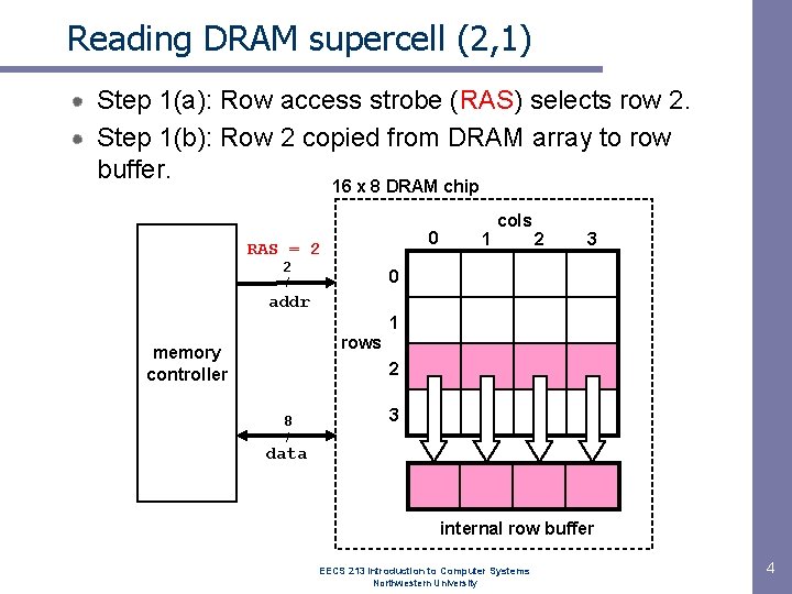 Reading DRAM supercell (2, 1) Step 1(a): Row access strobe (RAS) selects row 2.