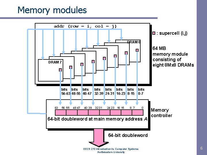 Memory modules addr (row = i, col = j) : supercell (i, j) DRAM