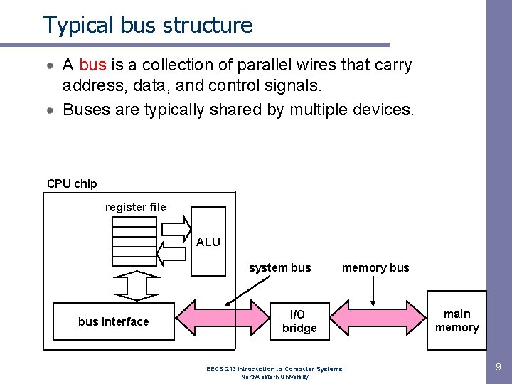 Typical bus structure A bus is a collection of parallel wires that carry address,