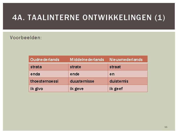 4 A. TAALINTERNE ONTWIKKELINGEN (1) Voorbeelden: Oudnederlands Middelnederlands Nieuwnederlands strata strate straat enda ende