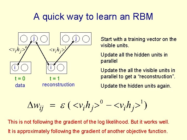 A quick way to learn an RBM j j Start with a training vector