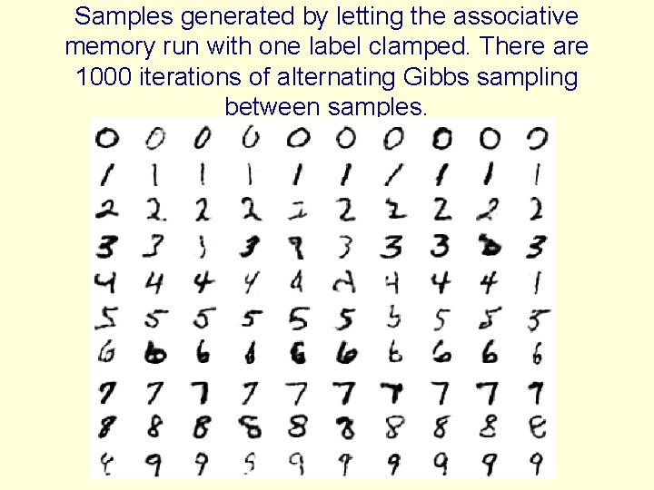 Samples generated by letting the associative memory run with one label clamped. There are
