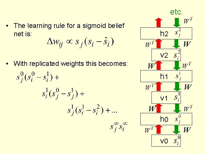 etc. • The learning rule for a sigmoid belief net is: h 2 v
