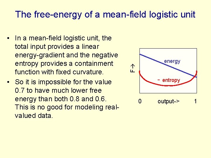 The free-energy of a mean-field logistic unit energy F • In a mean-field logistic