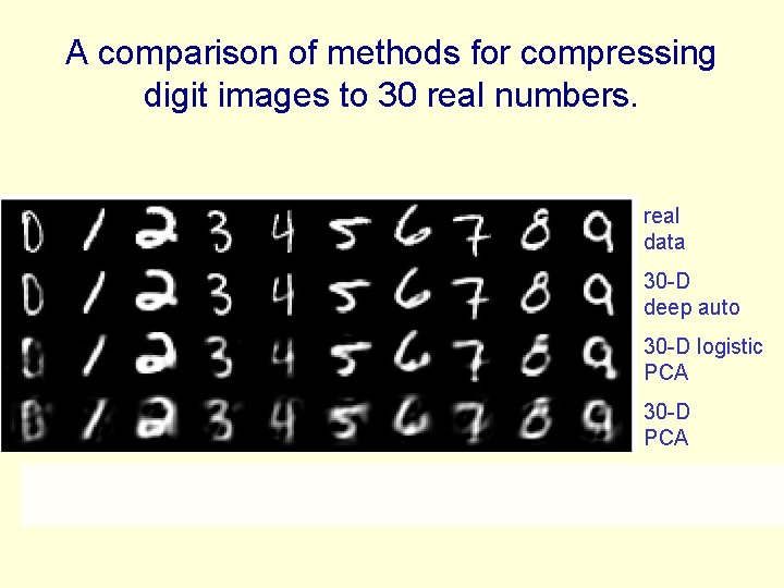 A comparison of methods for compressing digit images to 30 real numbers. real data