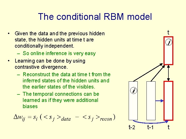 The conditional RBM model t • Given the data and the previous hidden state,