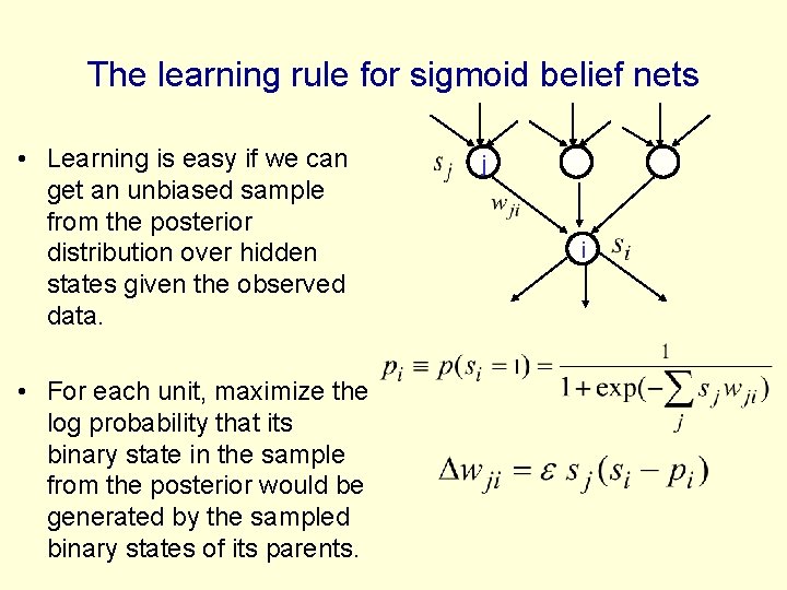 The learning rule for sigmoid belief nets • Learning is easy if we can