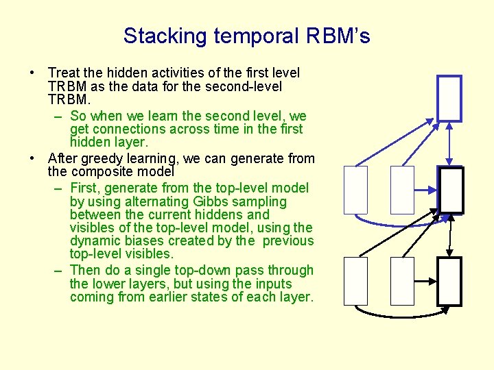 Stacking temporal RBM’s • Treat the hidden activities of the first level TRBM as