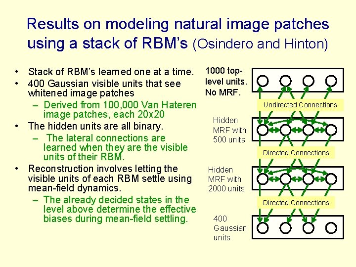 Results on modeling natural image patches using a stack of RBM’s (Osindero and Hinton)