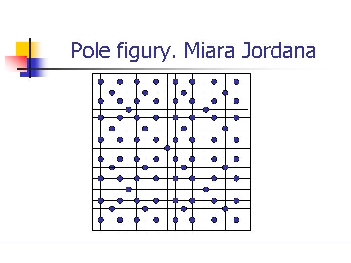 Pole figury. Miara Jordana 