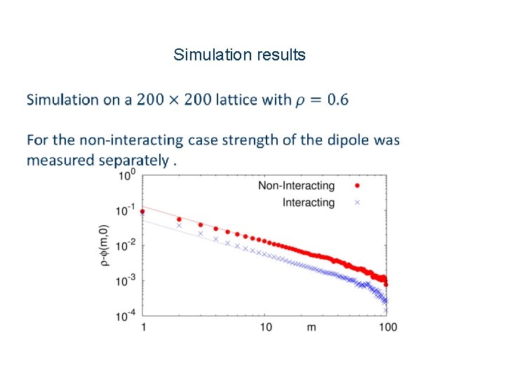 Simulation results 