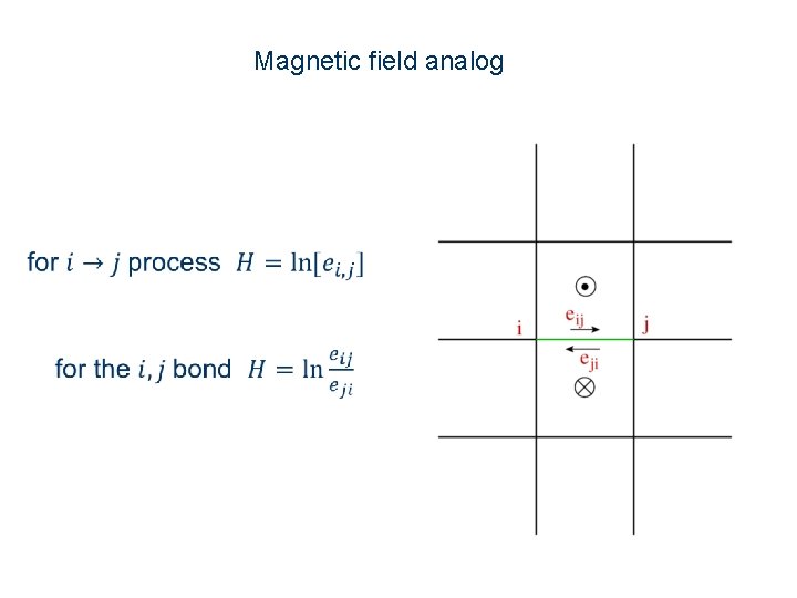 Magnetic field analog 