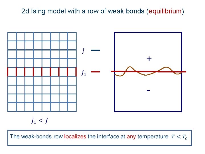 2 d Ising model with a row of weak bonds (equilibrium) + 
