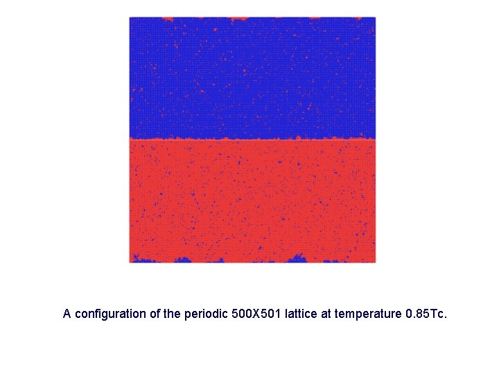 A configuration of the periodic 500 X 501 lattice at temperature 0. 85 Tc.