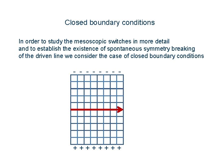 Closed boundary conditions In order to study the mesoscopic switches in more detail and