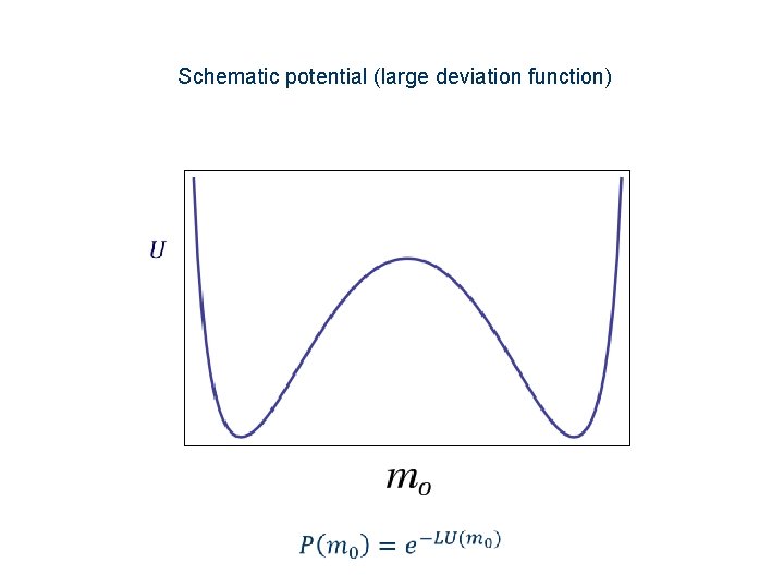 Schematic potential (large deviation function) 