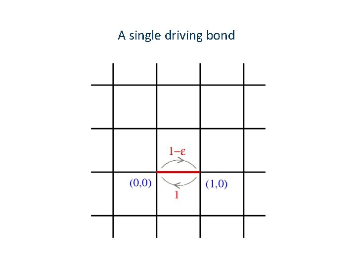A single driving bond 