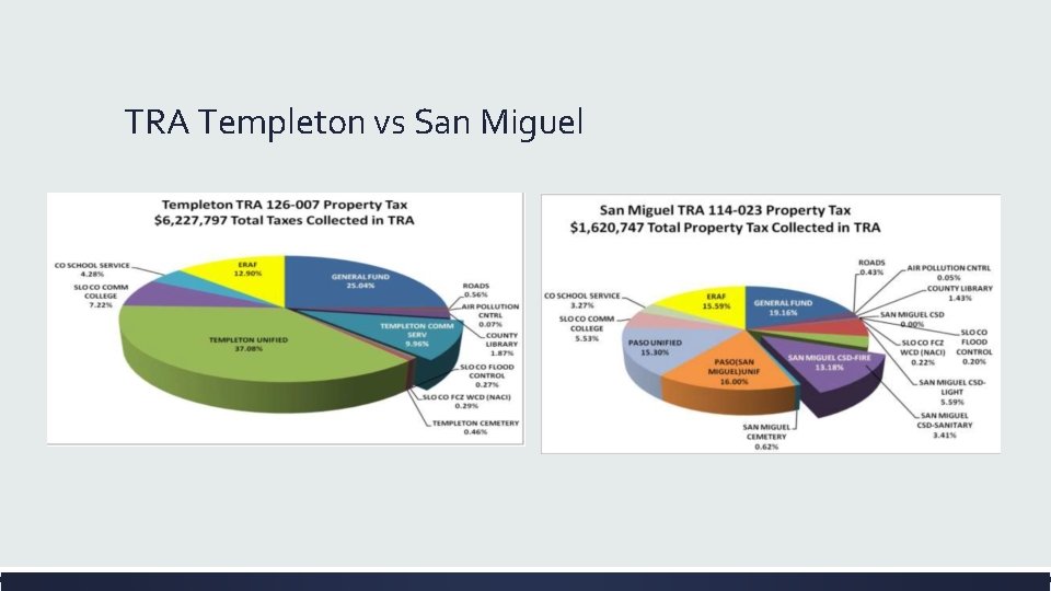 TRA Templeton vs San Miguel 