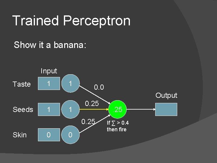 Trained Perceptron Show it a banana: Input Taste 1 1 0. 0 Output Seeds
