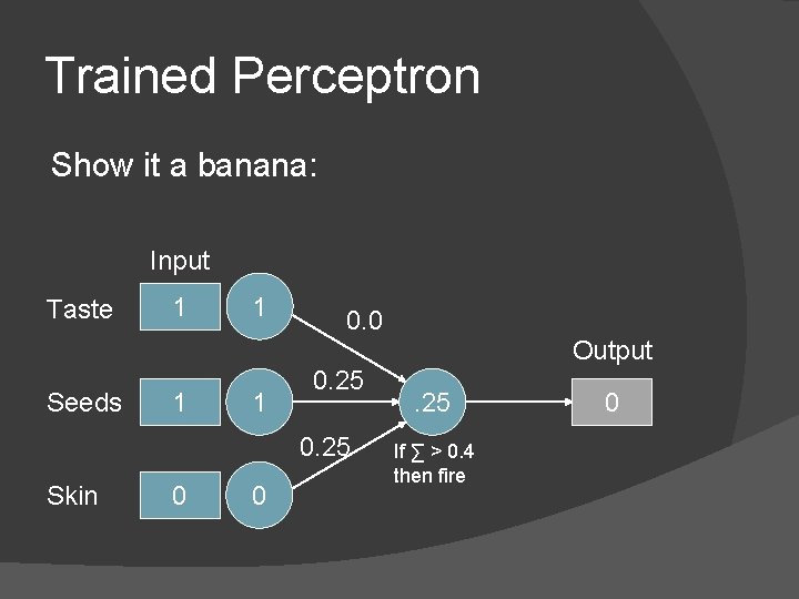 Trained Perceptron Show it a banana: Input Taste 1 1 0. 0 Output Seeds