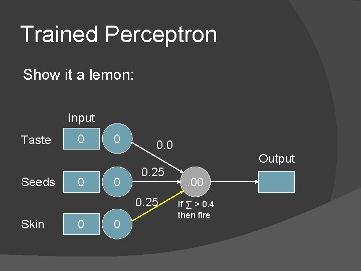 Trained Perceptron Show it a lemon: Input Taste 0 0 0. 0 Output Seeds