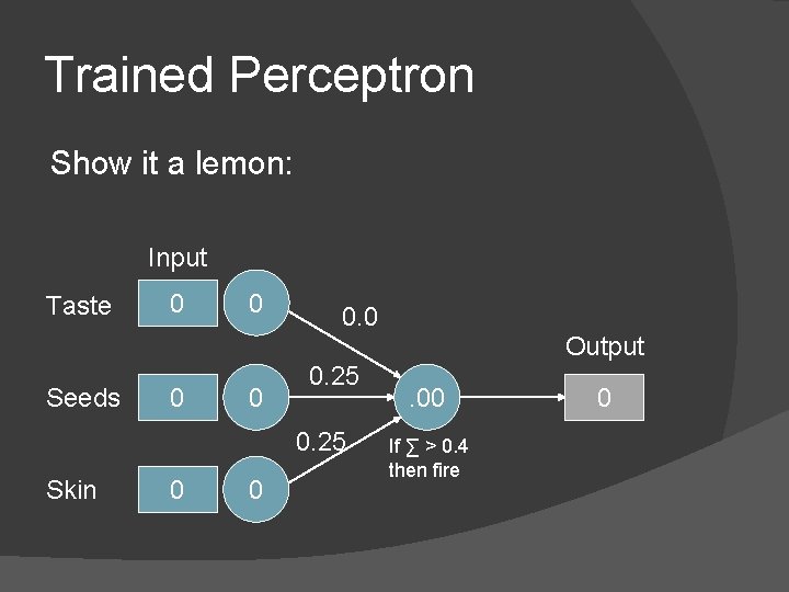 Trained Perceptron Show it a lemon: Input Taste 0 0 0. 0 Output Seeds