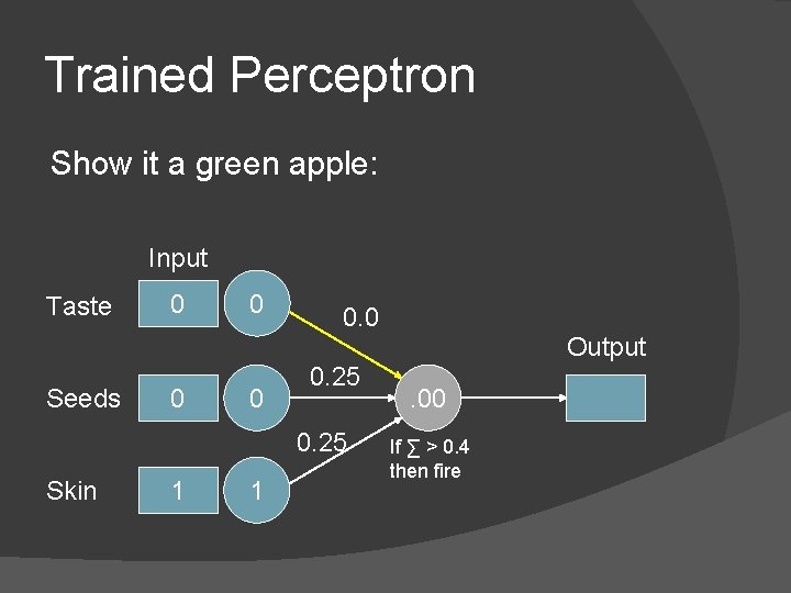 Trained Perceptron Show it a green apple: Input Taste 0 0 0. 0 Output