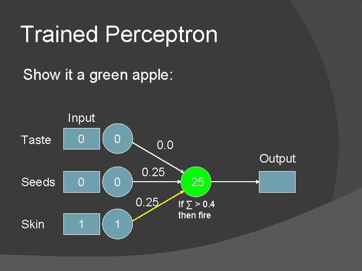 Trained Perceptron Show it a green apple: Input Taste 0 0 0. 0 Output