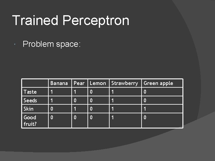 Trained Perceptron Problem space: Banana Pear Lemon Strawberry Green apple Taste 1 1 0