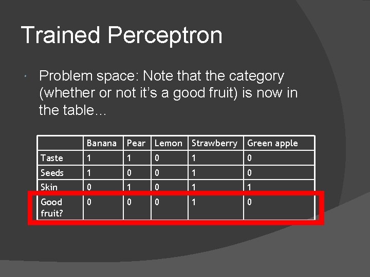 Trained Perceptron Problem space: Note that the category (whether or not it’s a good
