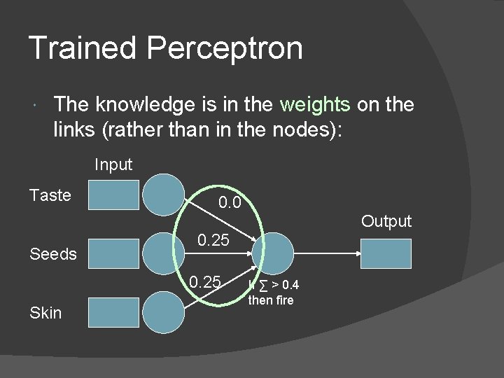 Trained Perceptron The knowledge is in the weights on the links (rather than in