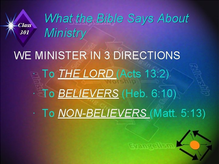 Class 301 What the Bible Says About Ministry WE MINISTER IN 3 DIRECTIONS ·