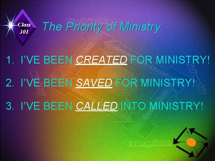 Class 301 The Priority of Ministry 1. I’VE BEEN CREATED FOR MINISTRY! 2. I’VE