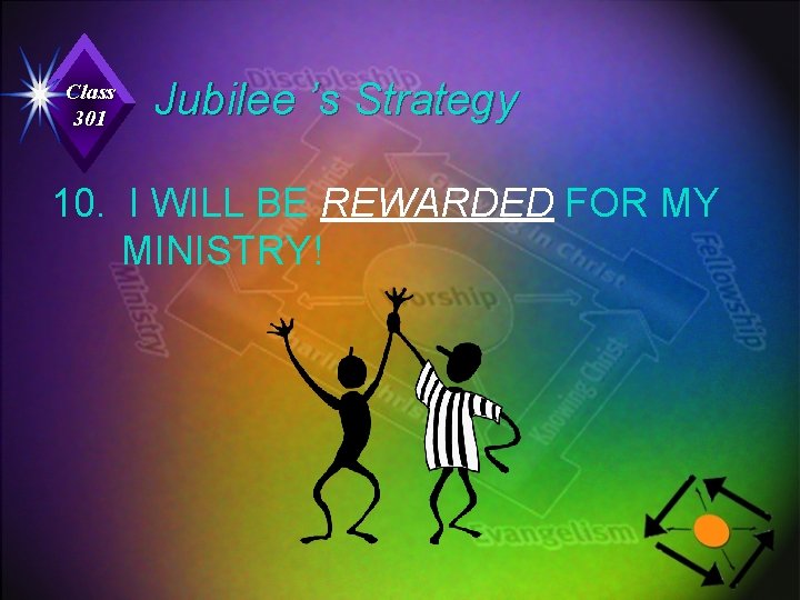 Class 301 Jubilee ’s Strategy 10. I WILL BE REWARDED FOR MY MINISTRY! 