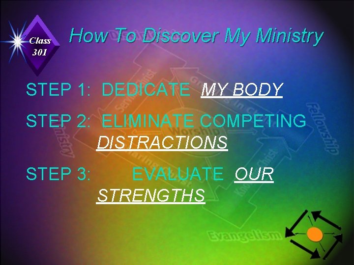 Class 301 How To Discover My Ministry STEP 1: DEDICATE MY BODY STEP 2: