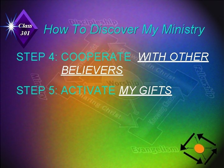Class 301 How To Discover My Ministry STEP 4: COOPERATE WITH OTHER BELIEVERS STEP