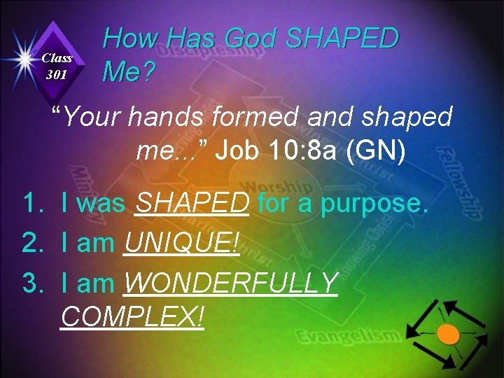 Class 301 How Has God SHAPED Me? “Your hands formed and shaped me. .