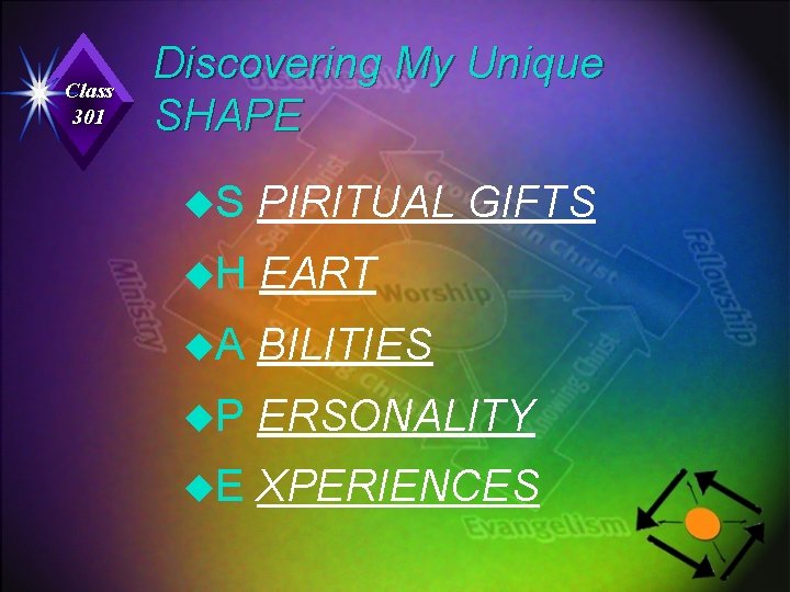 Class 301 Discovering My Unique SHAPE u. S PIRITUAL GIFTS u. H EART u.