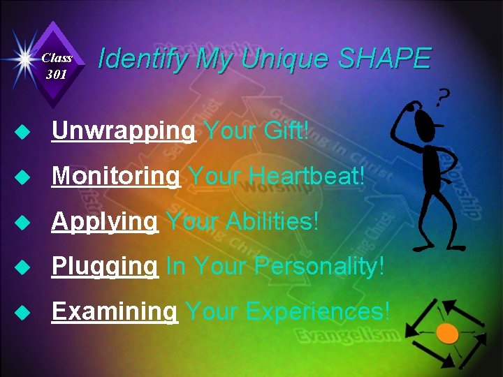 Class 301 Identify My Unique SHAPE u Unwrapping Your Gift! u Monitoring Your Heartbeat!