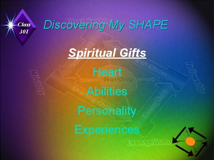 Class 301 Discovering My SHAPE Spiritual Gifts Heart Abilities Personality Experiences 