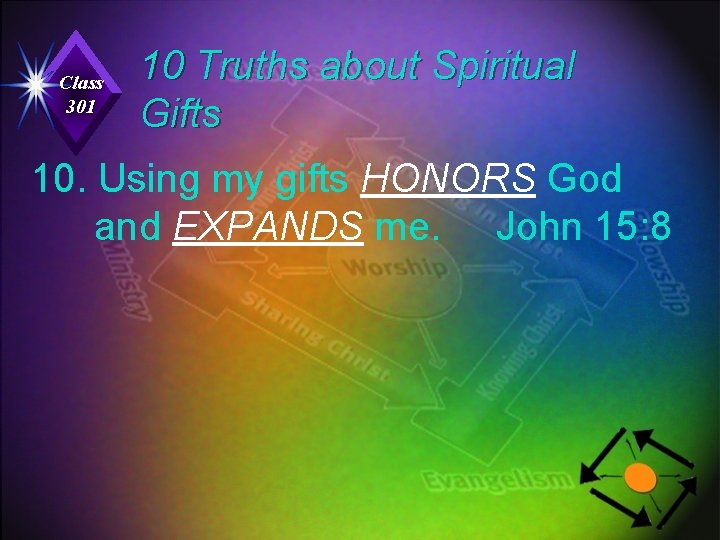 Class 301 10 Truths about Spiritual Gifts 10. Using my gifts HONORS God and