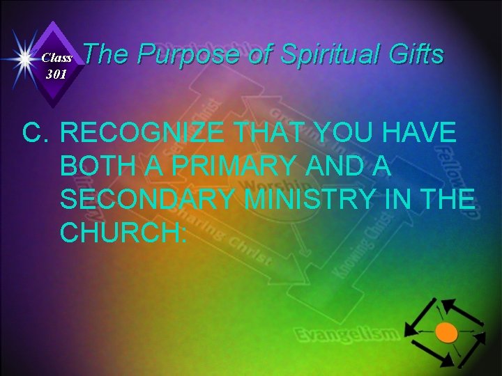 Class 301 The Purpose of Spiritual Gifts C. RECOGNIZE THAT YOU HAVE BOTH A