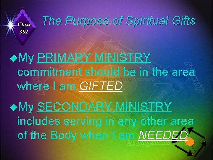 Class 301 The Purpose of Spiritual Gifts u. My PRIMARY MINISTRY commitment should be