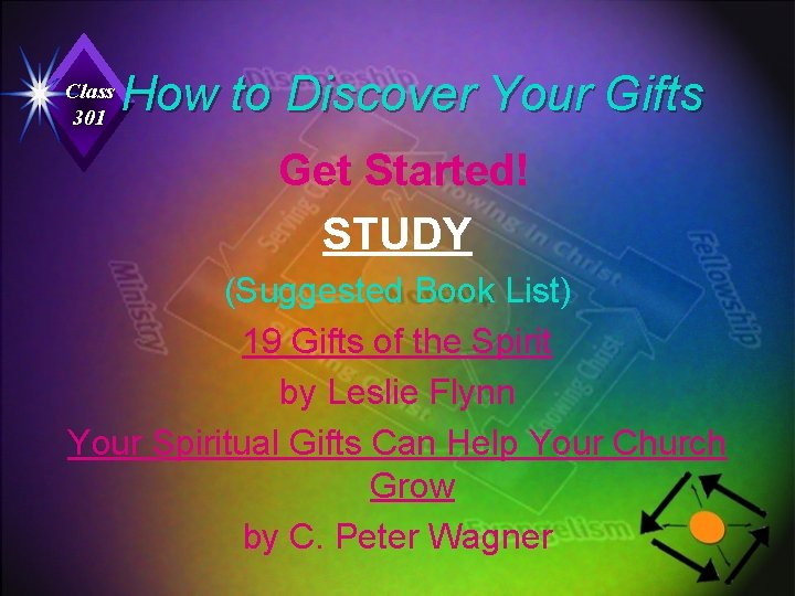 Class 301 How to Discover Your Gifts Get Started! STUDY (Suggested Book List) 19