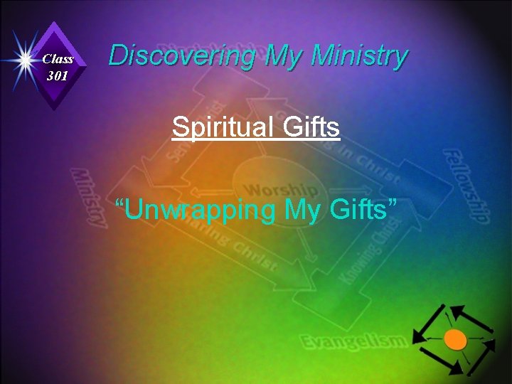 Class 301 Discovering My Ministry Spiritual Gifts “Unwrapping My Gifts” 