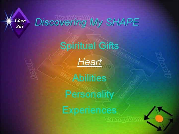 Class 301 Discovering My SHAPE Spiritual Gifts Heart Abilities Personality Experiences 